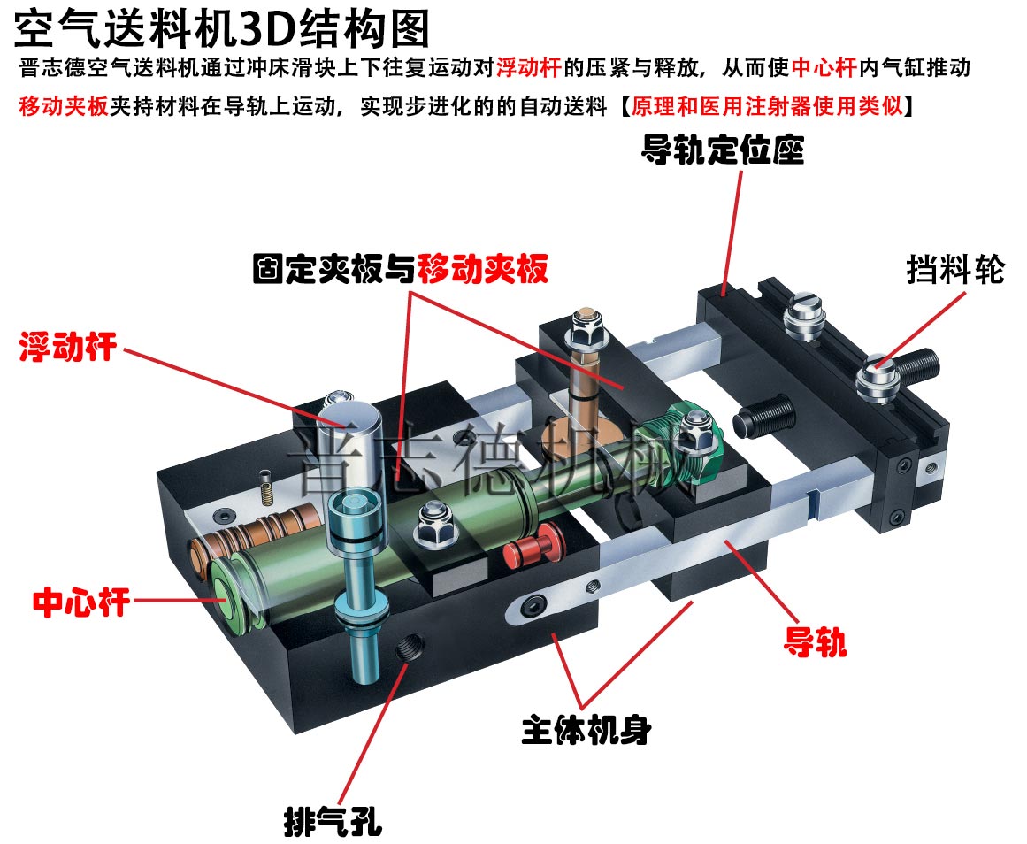 空氣送料機結構 空氣送料機結構