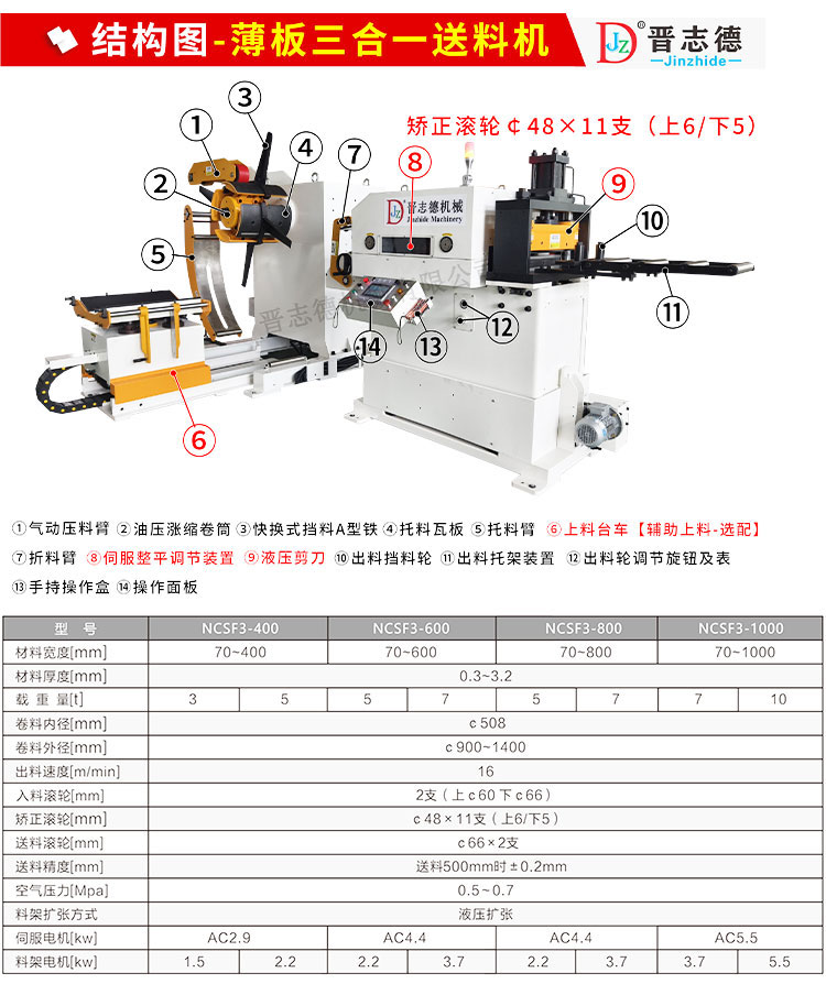 薄板三合一送料機(jī)結(jié)構(gòu)與參數(shù) 薄板三合一送料機(jī)結(jié)構(gòu)與參數(shù)